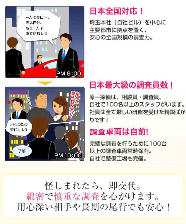 用心深い相手や長期の尾行でも安心!