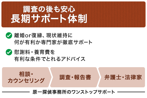 調査の後も安心,長期サポート体制