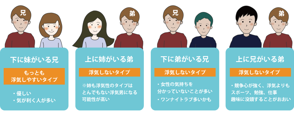 どうすれば浮気しない相手と出会える 浮気男の傾向44個まとめ 原一探偵事務所 探偵note