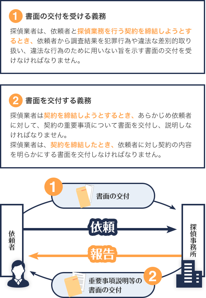 依頼と報告