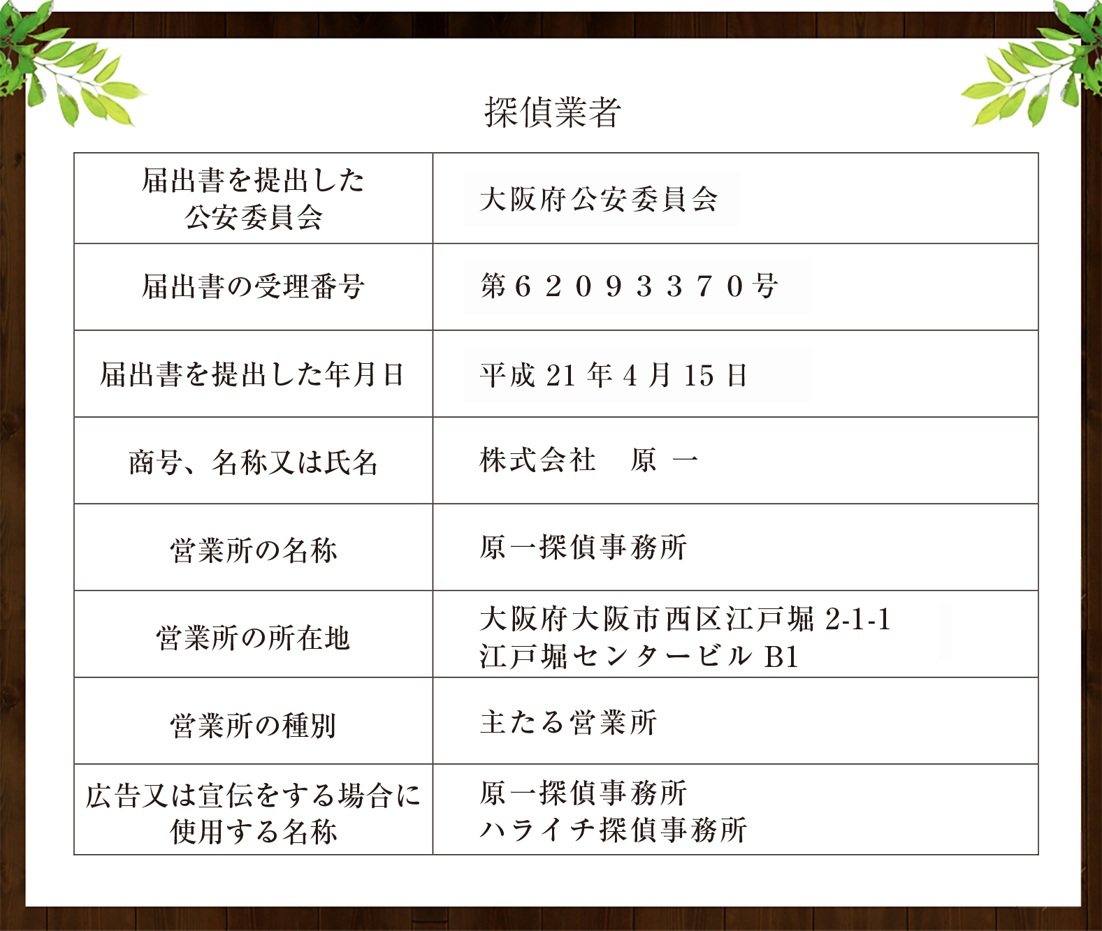 大阪拠点
