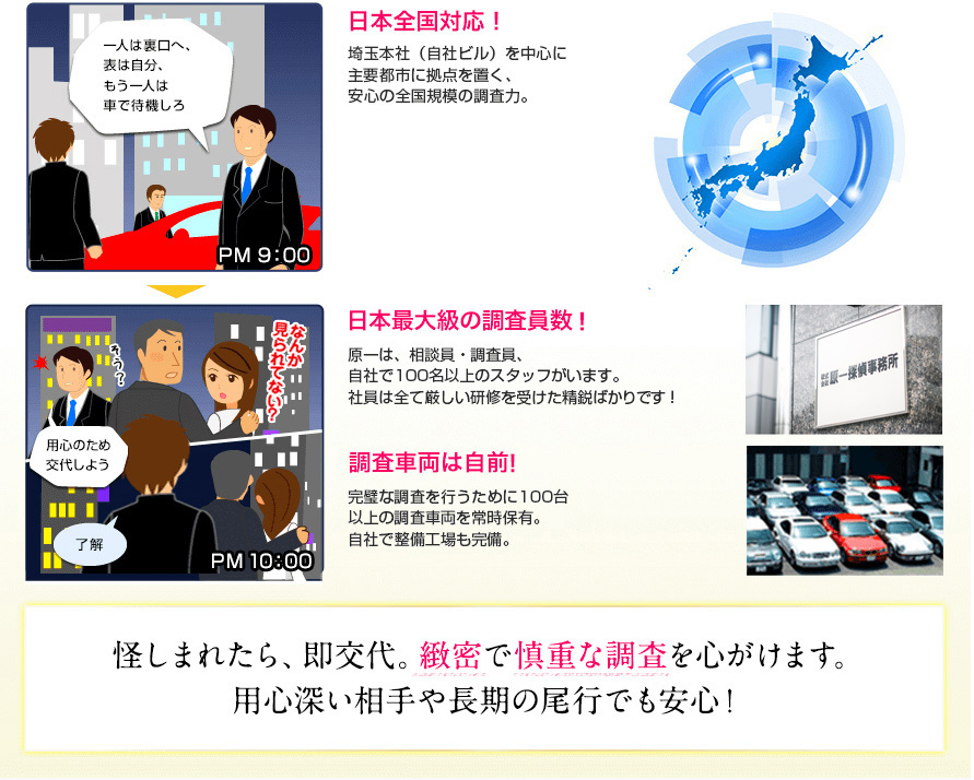 用心深い相手や長期の尾行でも安心！