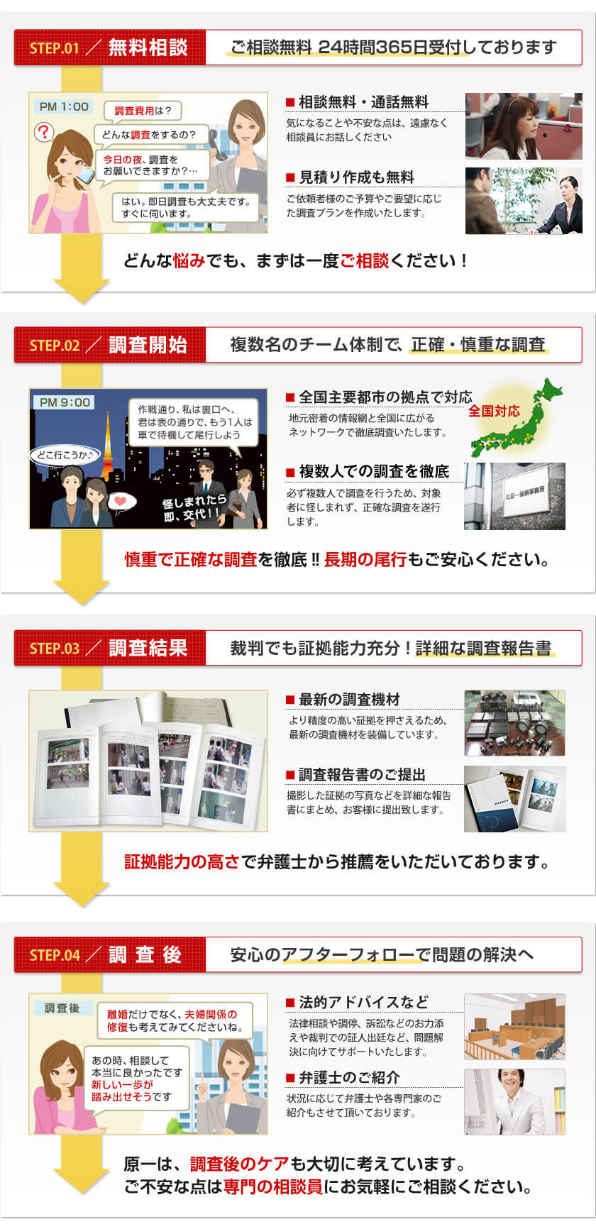 ご相談から調査までの流れ
